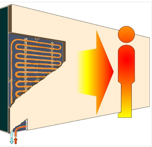 What s the difference between a convector heater and an
