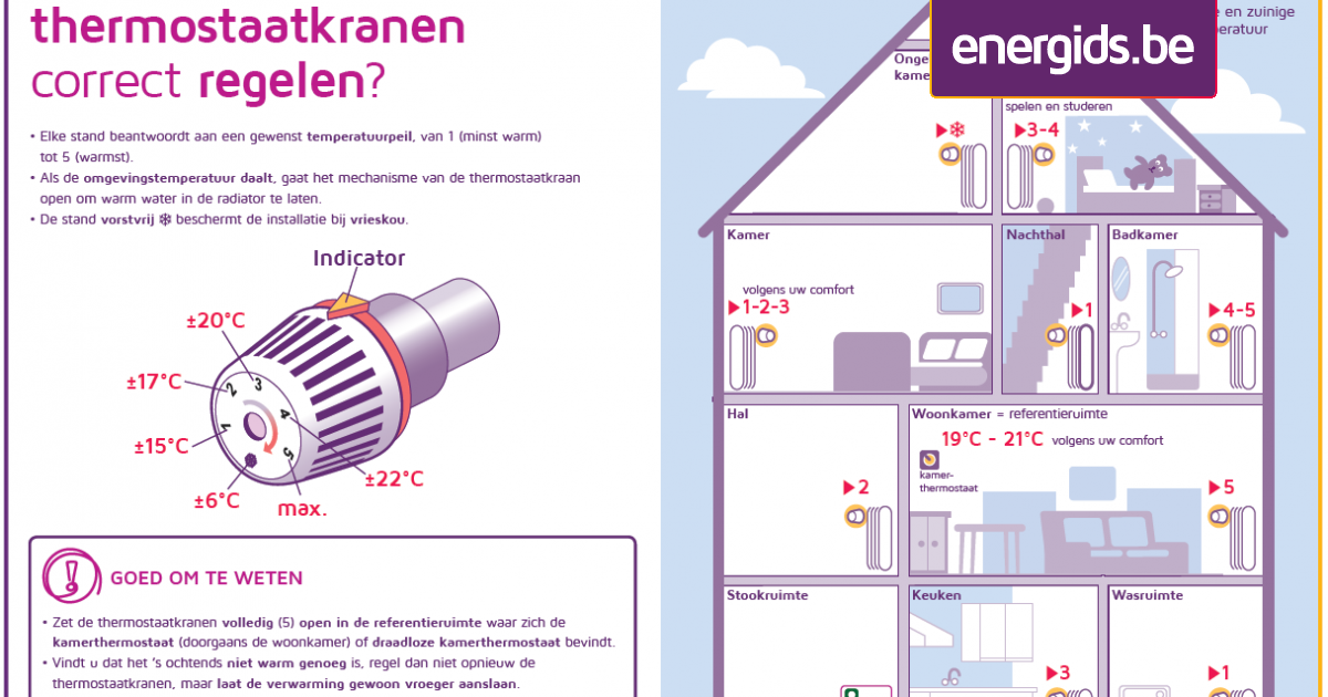 deadline Verantwoordelijk persoon Norm Voor welke temperatuur staan de cijfers op een thermostaatkraan? – Energids