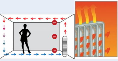 Quelle est la différence entre un radiateur et un convecteur