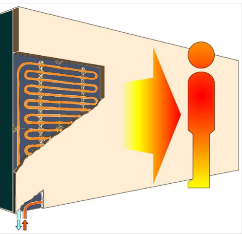 Laatste Ongehoorzaamheid Terminal Wat is het verschil tussen een radiator en convector? – Energids