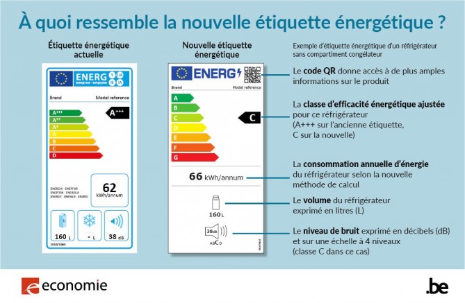 Choisir un label de qualité - Energie Plus Le Site